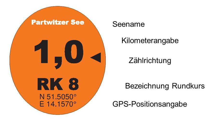 Kilometrierungsschild